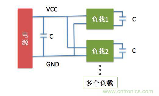 一文帶你了解電源管腳為什么有電容？