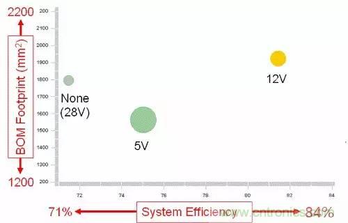 如何為開(kāi)關(guān)電源選擇合適的MOSFET？