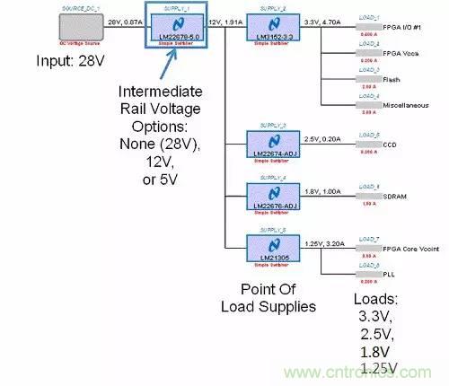 如何為開(kāi)關(guān)電源選擇合適的MOSFET？