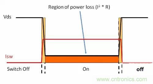 如何為開(kāi)關(guān)電源選擇合適的MOSFET？
