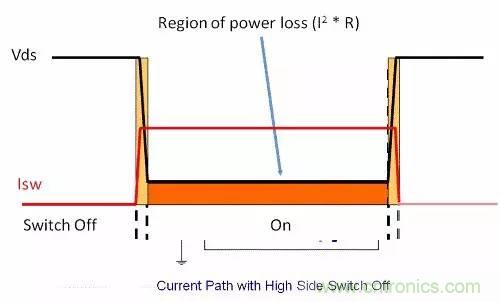 如何為開(kāi)關(guān)電源選擇合適的MOSFET？