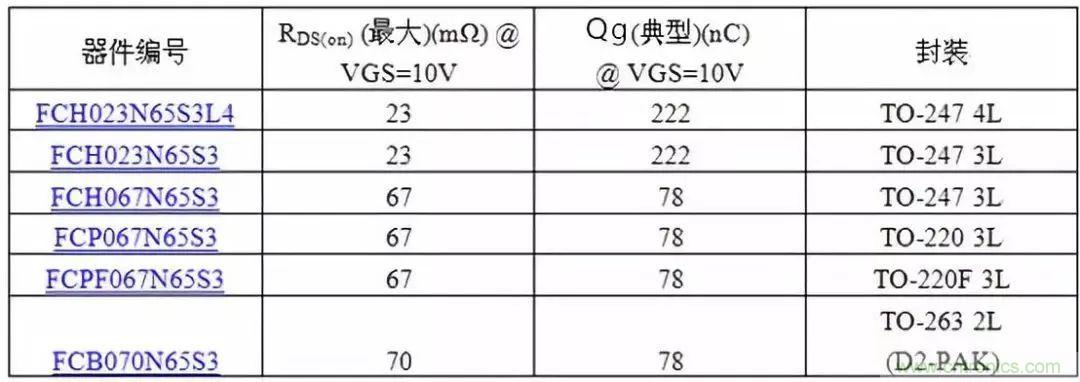 掌握MOS管選型技巧，老司機(jī)只要七步！