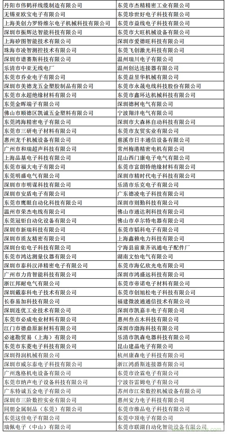 金秋9月來看全球連接器線束加工行業(yè)新態(tài)勢，附部分展商名單