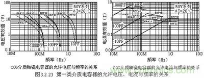 關(guān)于“陶瓷電容”的秘密！