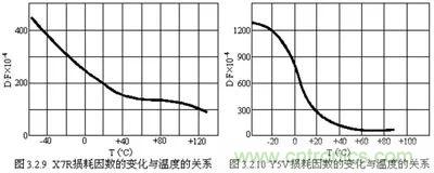 關(guān)于“陶瓷電容”的秘密！