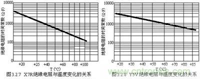 關(guān)于“陶瓷電容”的秘密！