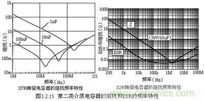 關(guān)于“陶瓷電容”的秘密！
