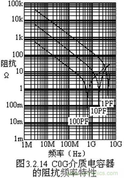 關(guān)于“陶瓷電容”的秘密！