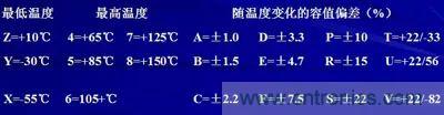 關(guān)于“陶瓷電容”的秘密！