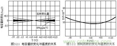 關(guān)于“陶瓷電容”的秘密！