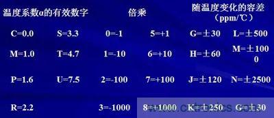 關(guān)于“陶瓷電容”的秘密！