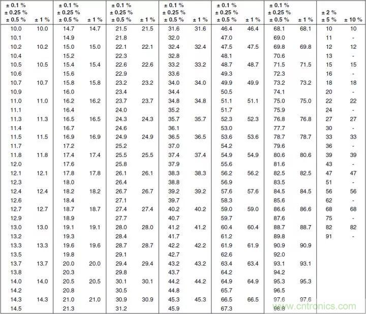 一文帶你認(rèn)識(shí)全類(lèi)型“電阻”！