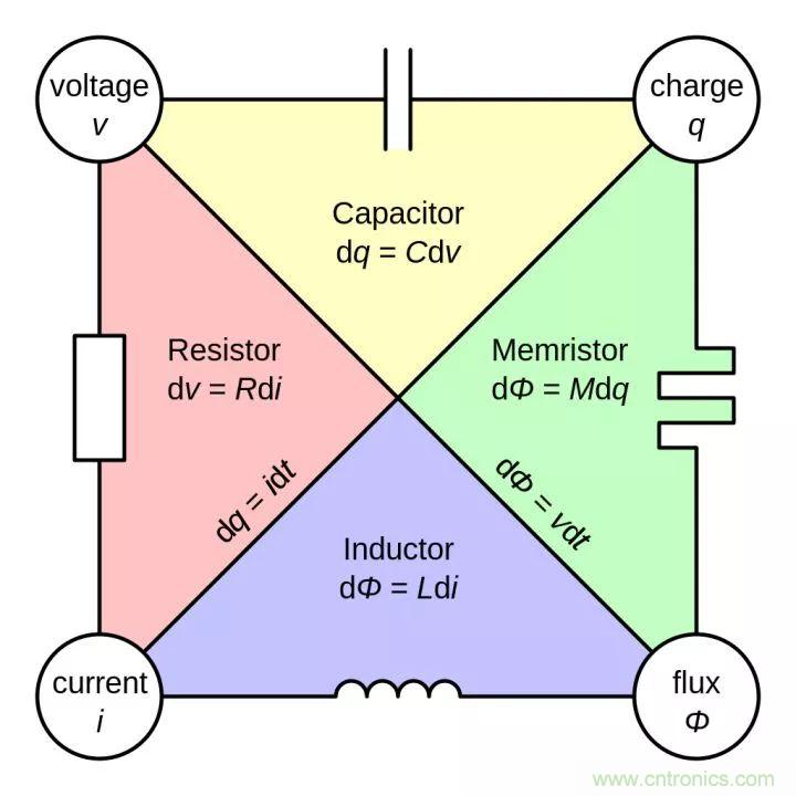 一文帶你認(rèn)識(shí)全類(lèi)型“電阻”！