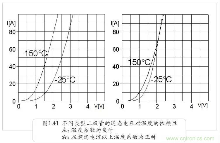 二極管為何不適合并聯(lián)？串聯(lián)為何還要均壓？
