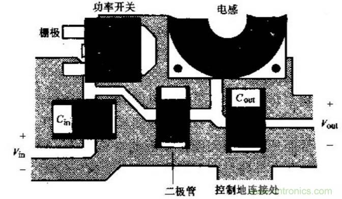 如何做好開關(guān)電源設(shè)計(jì)最重要的一步？（一）