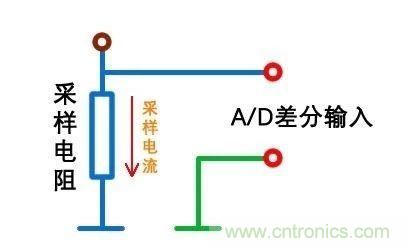 技術(shù)干貨！巧置采樣電阻