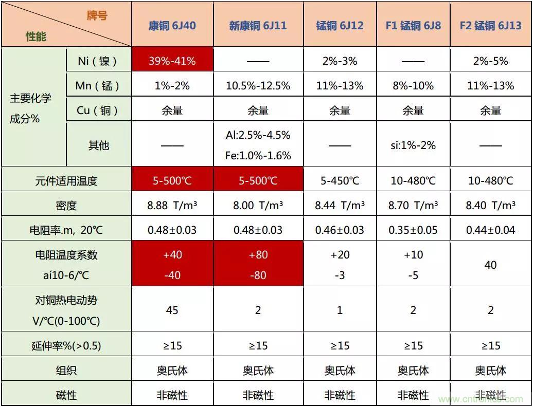 技術(shù)干貨！巧置采樣電阻