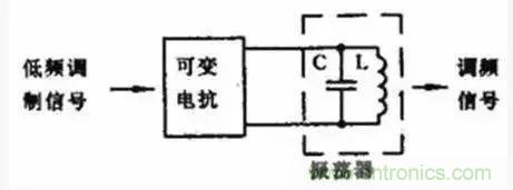 模擬電路8大概念，你爛熟于心了嗎？