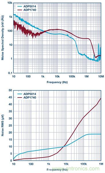 這可是個(gè)新方法，保證電源的高效率、高性能！