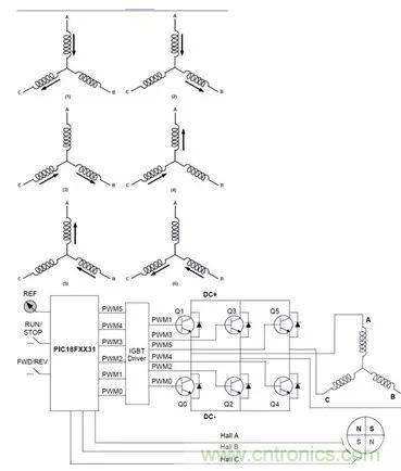 無刷直流電機：原理、優(yōu)勢、應用！