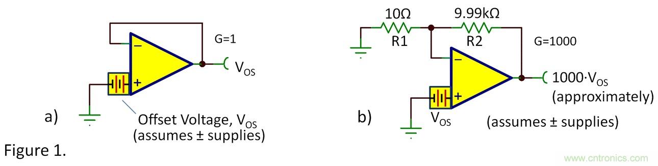 失調(diào)電壓與開環(huán)增益到底有什么關聯(lián)？