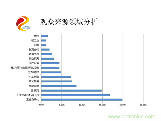 2020中國國際傳感器技術(shù)與應(yīng)用展覽會邀請函 2020中國國際傳感器技術(shù)與應(yīng)用展覽會邀請函
