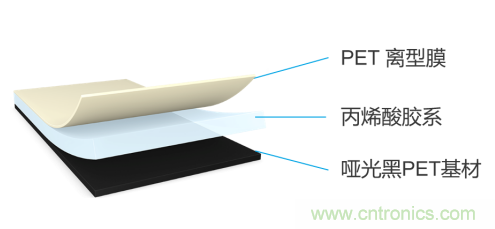 tesa 7905超薄遮蔽膠帶，助力手機(jī)廠商實(shí)現(xiàn)5G時代無限創(chuàng)新的手機(jī)設(shè)計(jì)