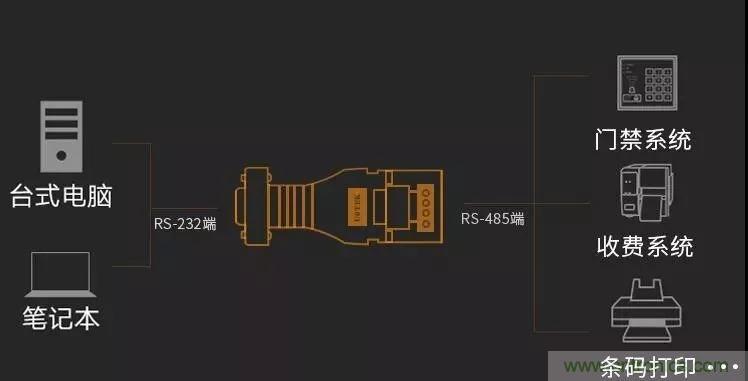 12個經(jīng)典問答：帶你全面了解RS485接口知識！
