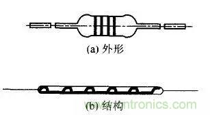 常見(jiàn)電阻器分類，你真的知道嗎？