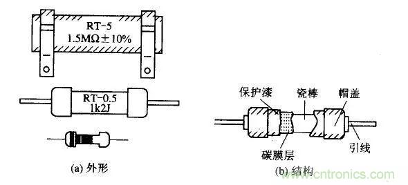 常見(jiàn)電阻器分類，你真的知道嗎？