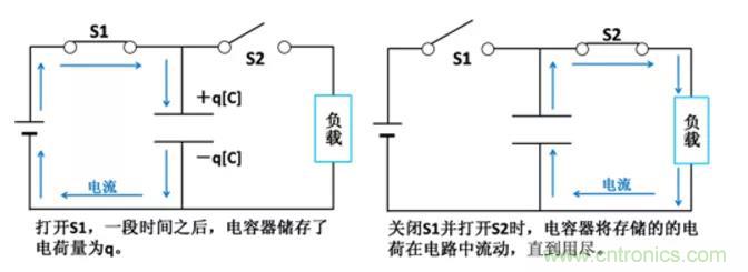 電容是如何工作的？