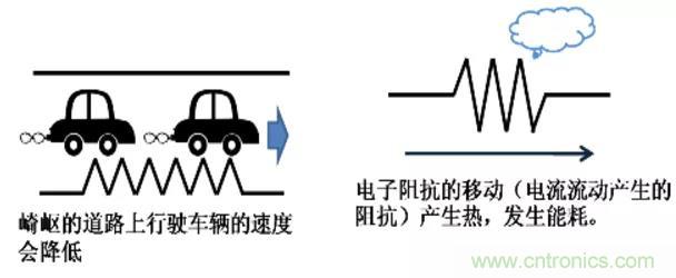 電容是如何工作的？