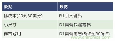 當(dāng)電子組件性能下降，如何保護(hù)您的模擬前端？