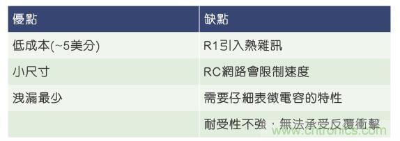 當(dāng)電子組件性能下降，如何保護(hù)您的模擬前端？