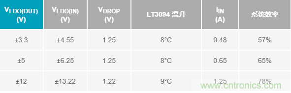 超低輸出噪聲和超高PSRR，這款負(fù)LDO穩(wěn)壓器了解一下？