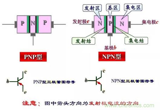 四句口訣讓你分分鐘玩轉(zhuǎn)三極管！
