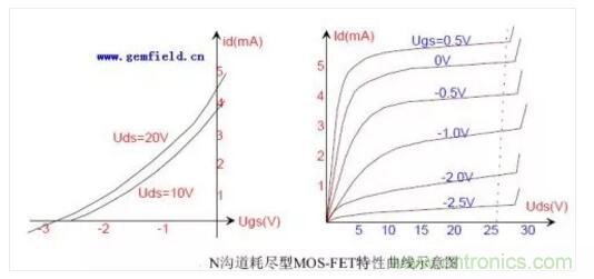 三極管做開關(guān)，常用到的電容作用