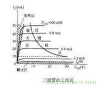 三極管做開關(guān)，常用到的電容作用