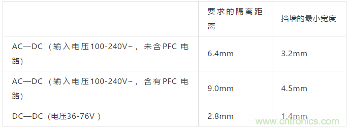 PCB Layout爬電距離、電氣間隙的確定