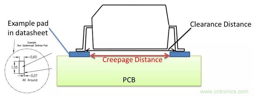 PCB Layout爬電距離、電氣間隙的確定