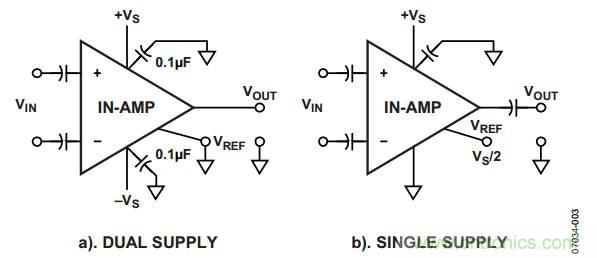 放大器電路設(shè)計，直流回路有多關(guān)鍵？