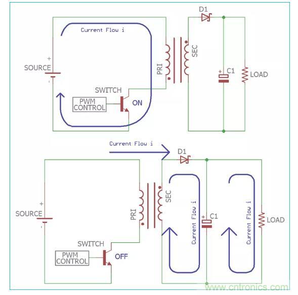 一文讀懂反激變換器種類、電路、效率、工作原理！