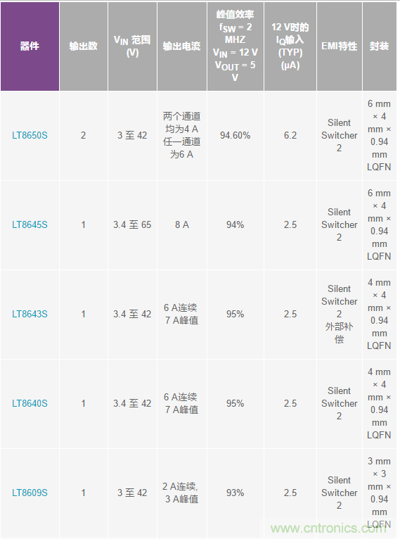 惡劣汽車環(huán)境怎么破？這幾個(gè)解決方案輕松搞定