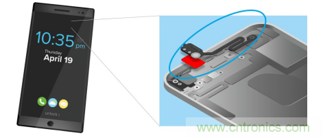 5G新潮流，助力窄面積高效粘接