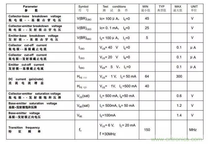 三極管飽和及深度飽和狀態(tài)的理解和判斷！
