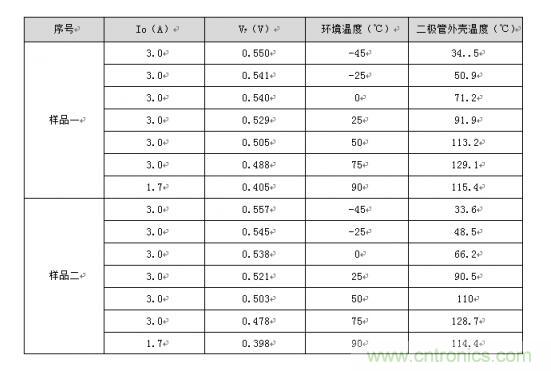 二極管的參數(shù)有哪些？