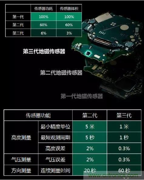 MEMS為何獨領(lǐng)風(fēng)騷？看完這篇秒懂！