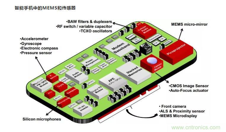 MEMS為何獨領(lǐng)風(fēng)騷？看完這篇秒懂！