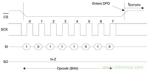 如何利用鐵電存儲(chǔ)器提高汽車應(yīng)用的可靠性？