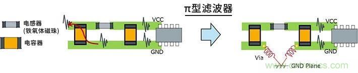 使用電感降低噪聲注意點(diǎn) : 串?dāng)_、GND線反彈噪聲